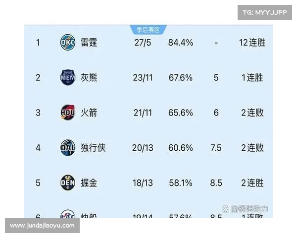 NBA球队战绩分析揭示季后赛形势强队逆袭弱队崩盘现象