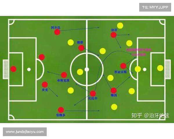 西甲中场组织核心分析：战术布置与球员特点的深度解读